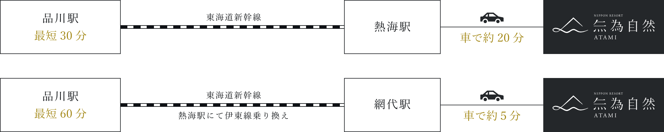 電車・バスルート